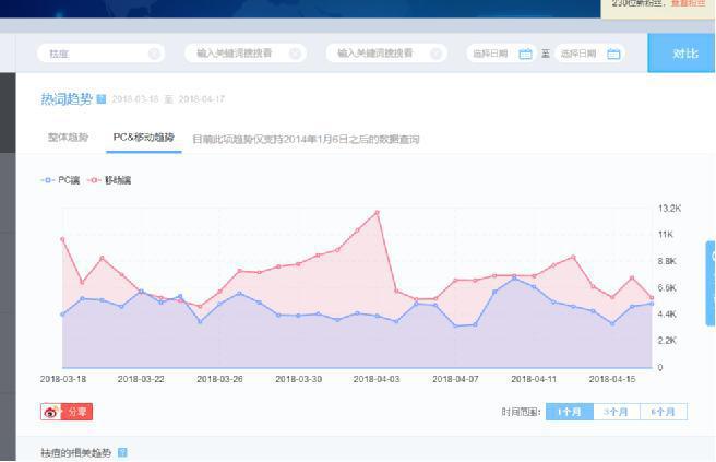 201804247708 914 - 如何利用微博营销运营推广引流