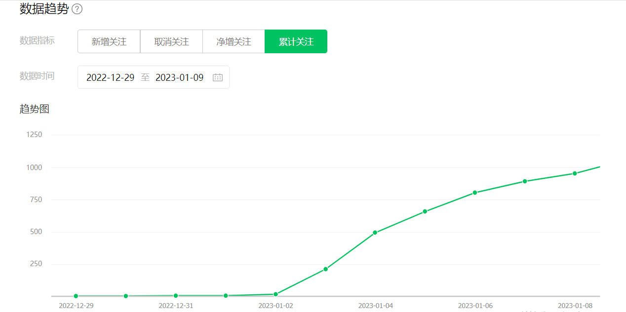 63c126198c1f1ECYOPHN4dMWepfaQ - 新人利用红包封面项目，7天公众号涨粉1000+人