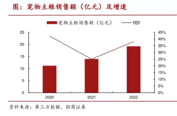 图片[1]-宠物赚的钱比人还多了，普通人能做什么？-人生海web技术分享