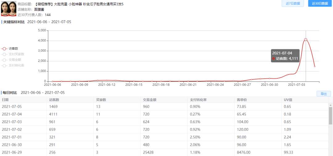 图片[4]-淘宝错放类目如何爆发手淘首页流量-瑷珂憬転