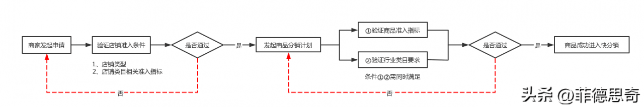 图片[1]-快手开店流程及费用（新手开网店需要多少资金）-瑷珂憬転