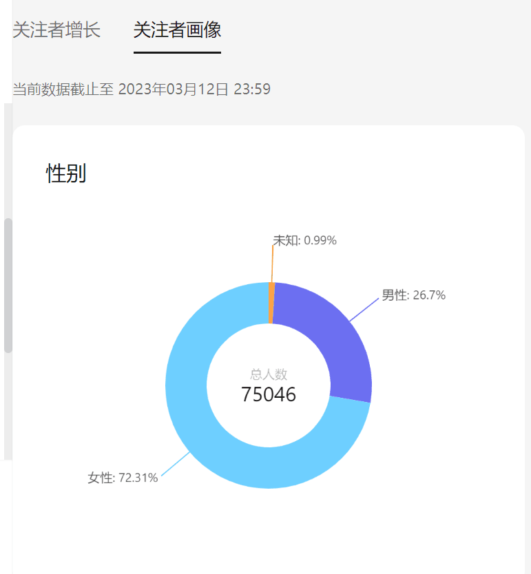 图片[1]-视频号豪哥讲真话从0到75254粉丝，单个口播视频 播放超千万多个视频播放超500万，6个月时间，我-人生海web技术分享