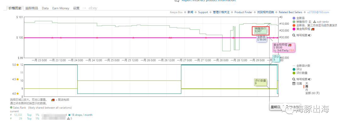 644c062f6a23629E5LWRgIlXsHqo7 - 从水果店倒闭老板到千万级站外服务商我是怎么做到的？