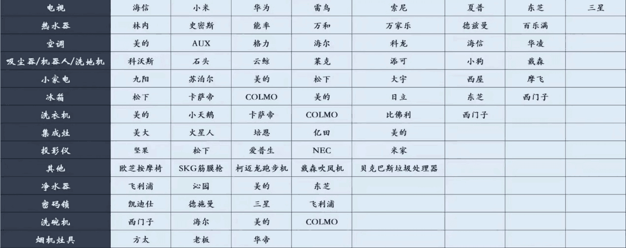 644c06fecfa7dzpvWnqdYkwKJBHNs - 京东家电代下：一个新手也可以变现的项目