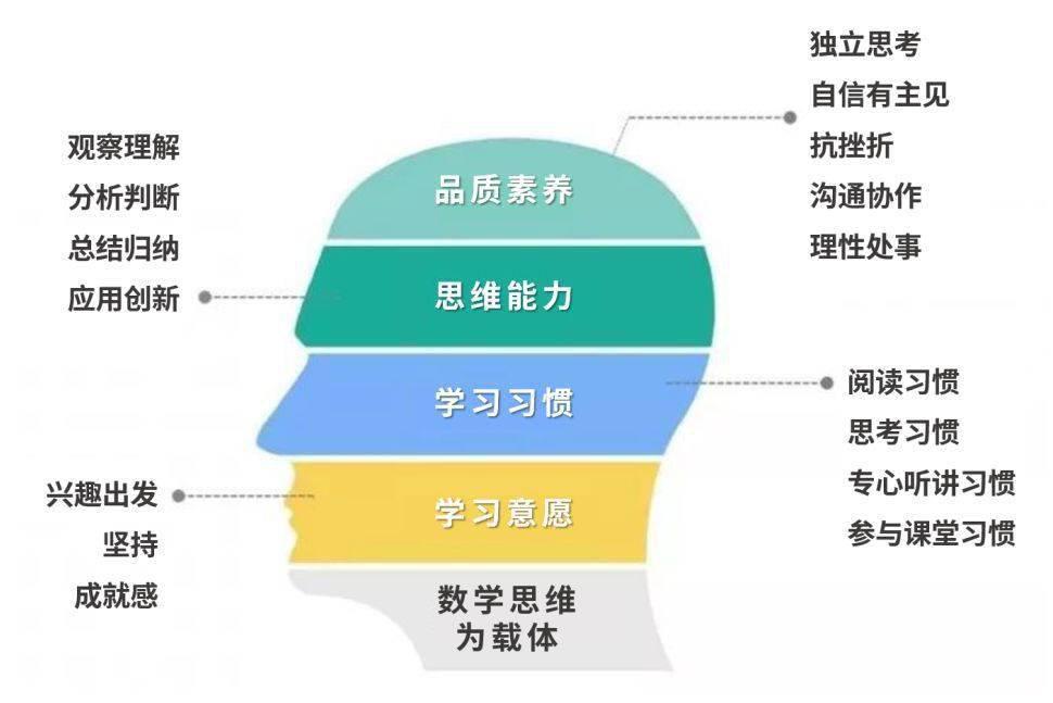 图片[1]-如何培养自己的多方位思维能力？-人生海web技术分享