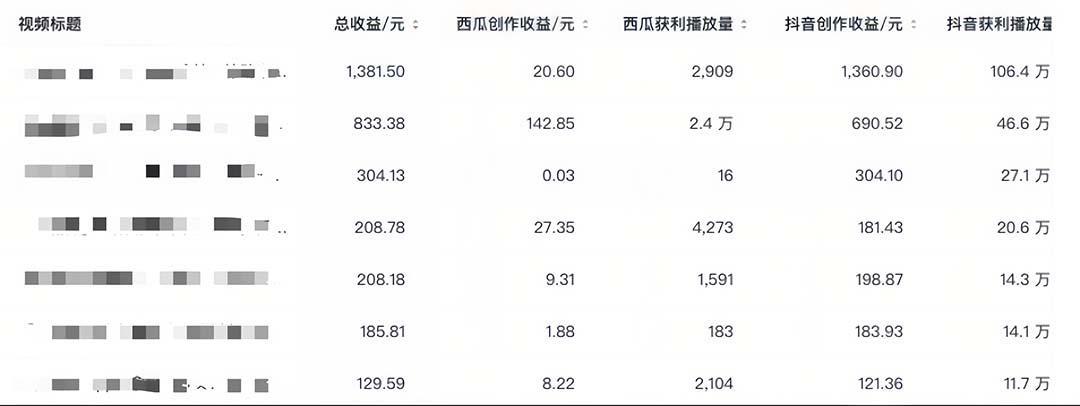 图片[5]-中视频撸收益科技搬运进阶版，深度去重搬运，找对方法小白日入300+-阿灿说钱