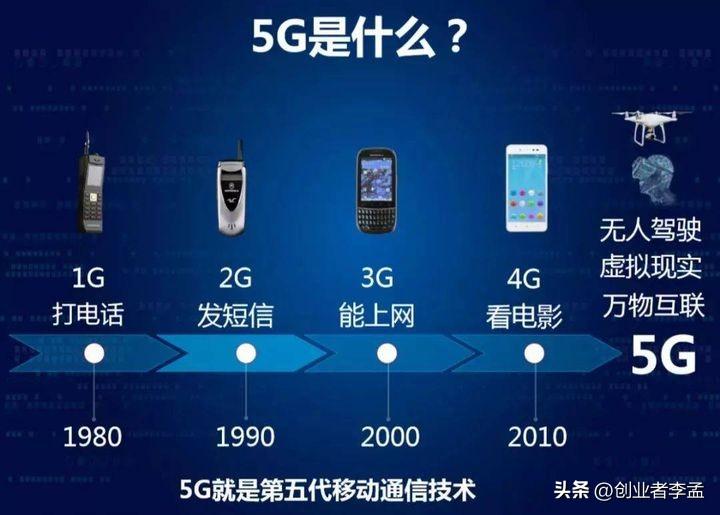 图片[3]-为什么大家不再提5G了？5G技术重要性、发展与应用场景-阿灿说钱