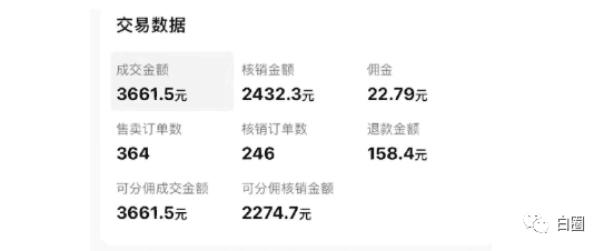 图片[2]-某公众号付费文章《音乐明星变现思路，0成本薅佣金，属于兼职项目非全职》-阿灿说钱