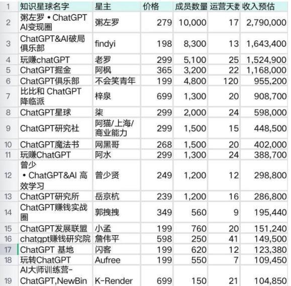 图片[2]-市场低迷期，哪些项目在闷声赚钱？-人生海web技术分享