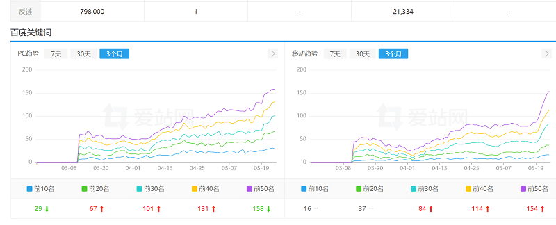 图片[1]-利用chatgpt操作网站SEO排名优化技术-人生海web技术分享