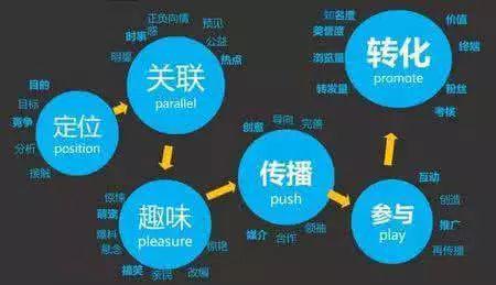 图片[1]-引流技术是什么(soul引流技术)-人生海web技术分享