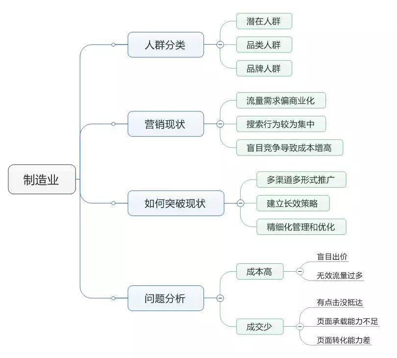 图片[1]-史上最全Semer必用工具：百度脑图、花瓣网、微博视频等是SEMer必备功具-阿灿说钱