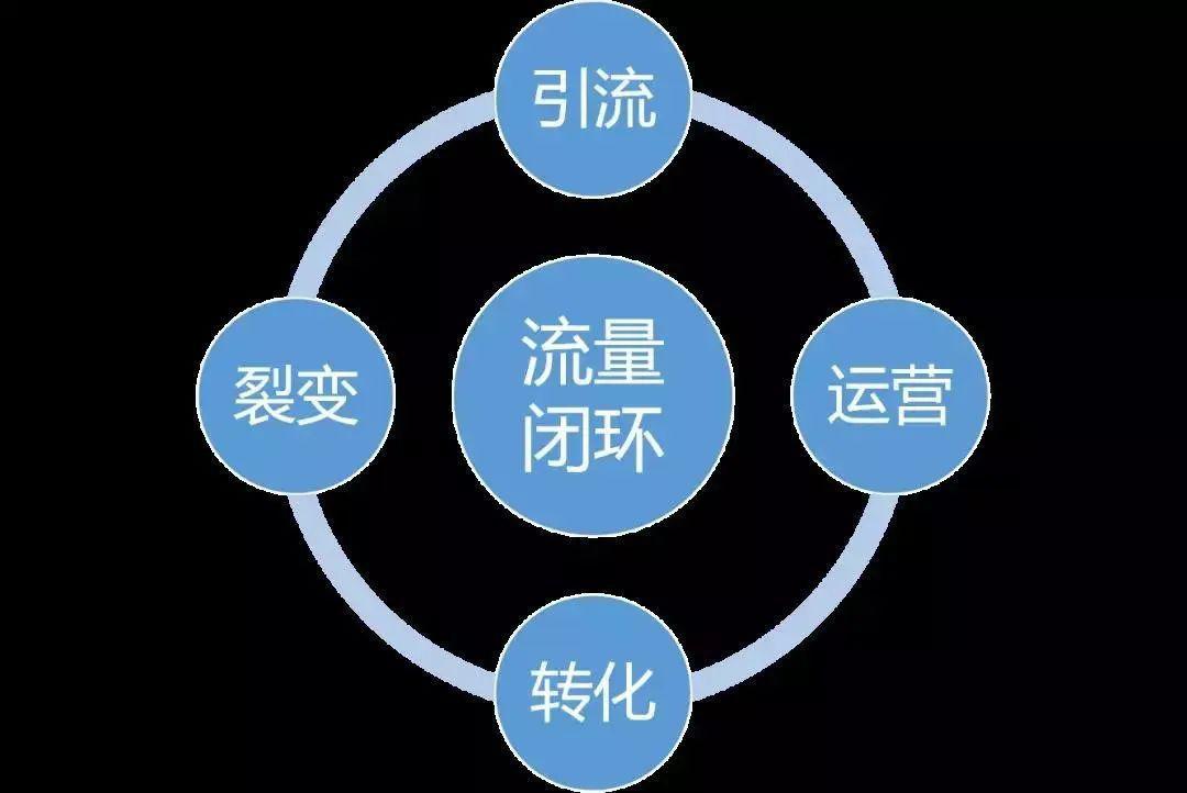 图片[4]-微信新功能揭秘：流量哗哗来！公众号与问一问互相导流，引爆流量！-阿灿说钱