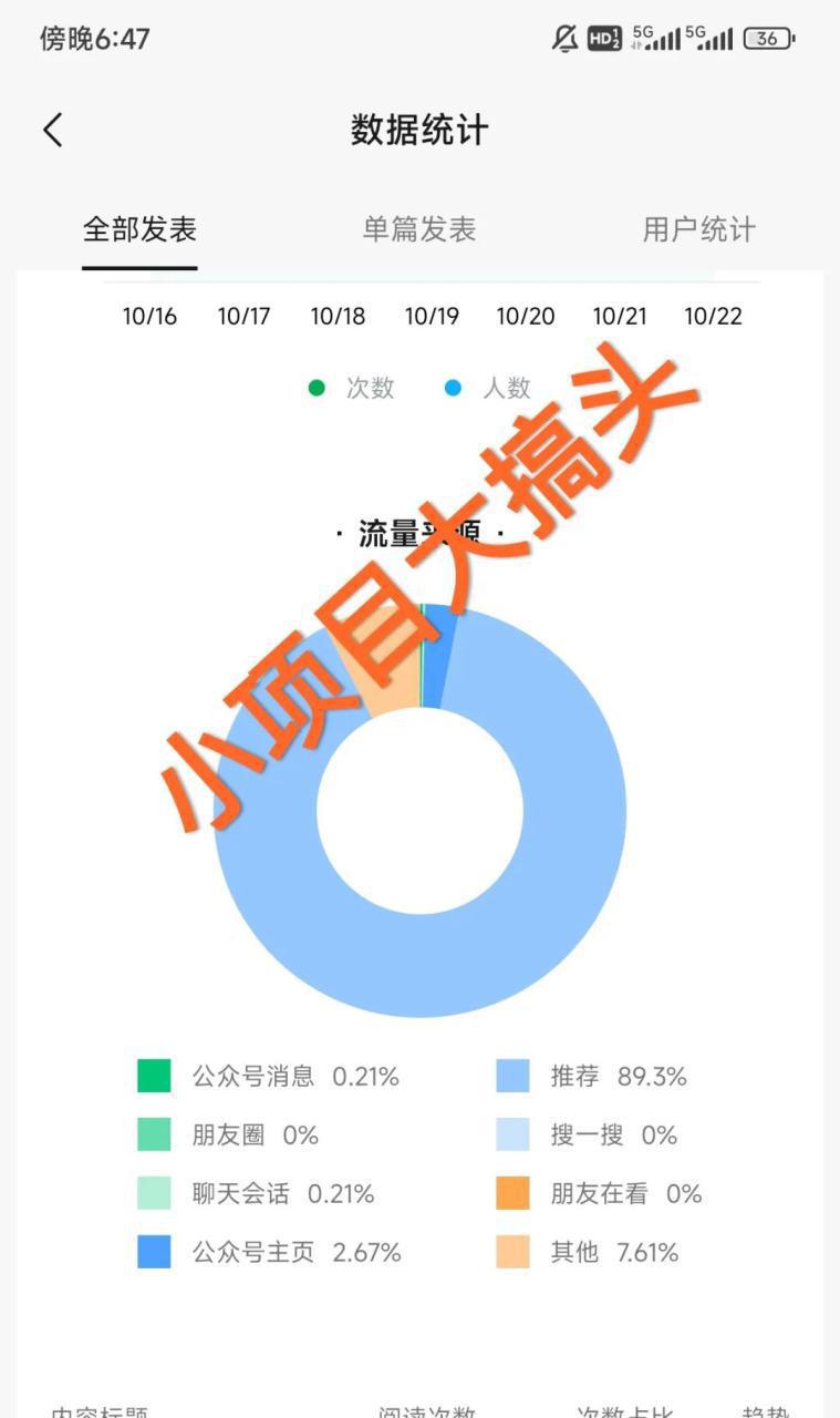 图片[1]-让你的公众号内容获得推荐的3个关键点，助你吸引更多读者！-阿灿说钱