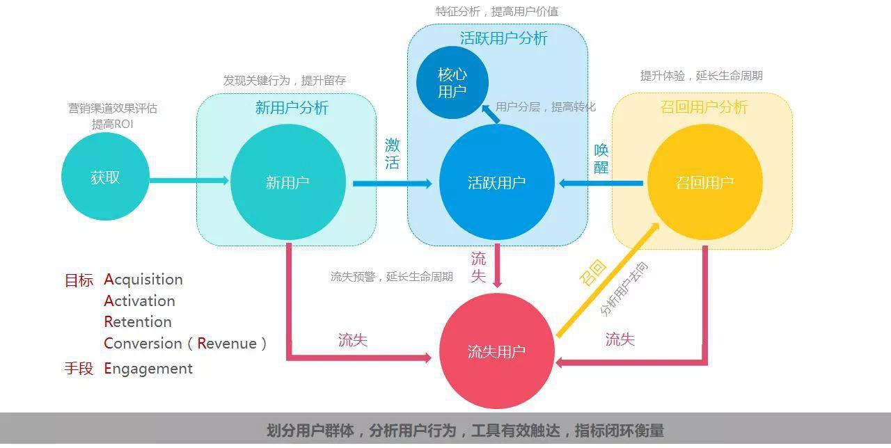 图片[1]-﻿如何利用客户裂变客户-人生海web技术分享