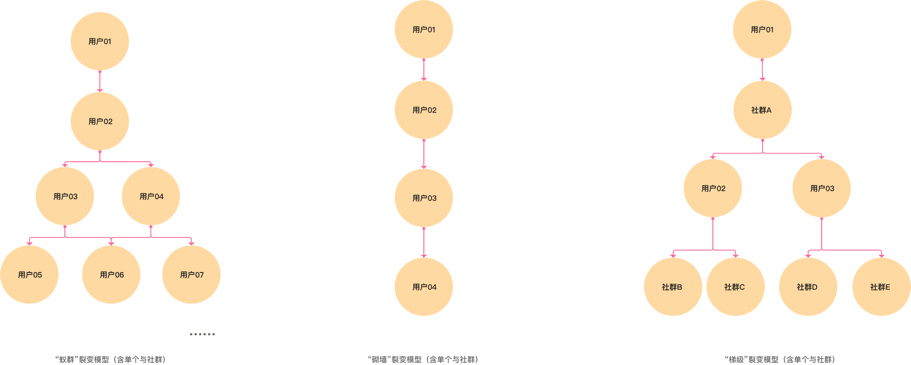 图片[1]-用户裂变方式(学会这5种裂变玩法，再也不怕没有用户)-人生海web技术分享