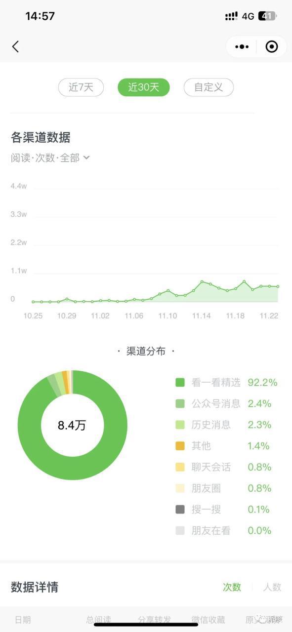 图片[1]-公众号流量主单日30块，每天涨70个粉丝，篇篇都进流量池，原来用了这3个方法。-阿灿说钱