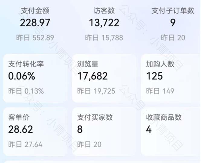 图片[3]-首发价值2980最新淘宝无货源不开车自然流超低成本 截流玩法日入300+-阿灿说钱