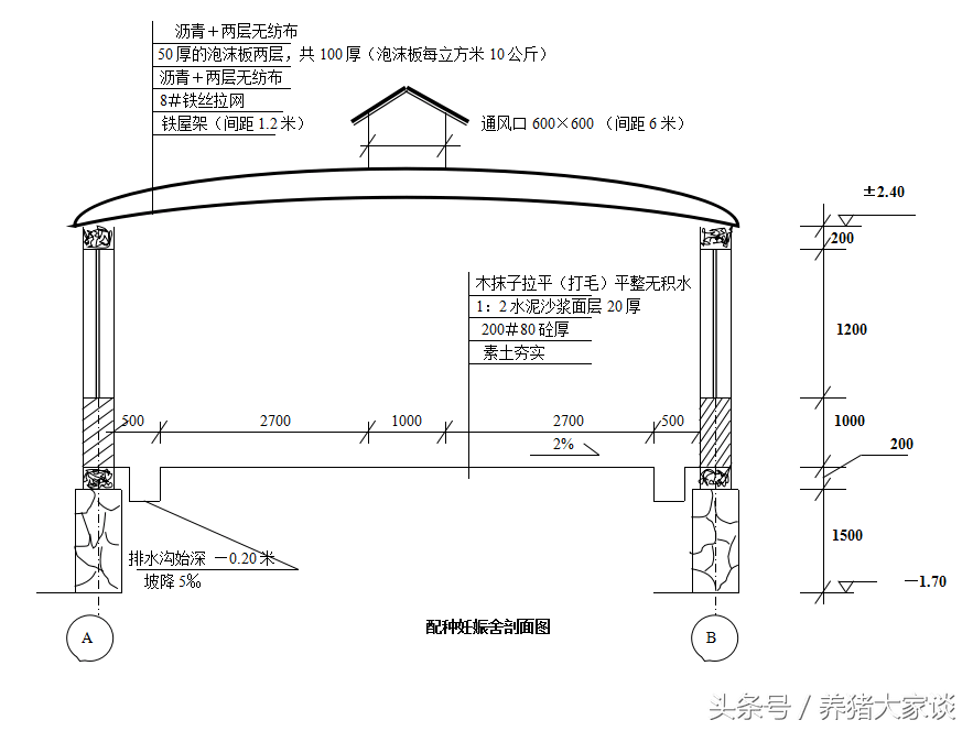 母猪养殖场建设图（20头母猪场设计参数和设计图纸）