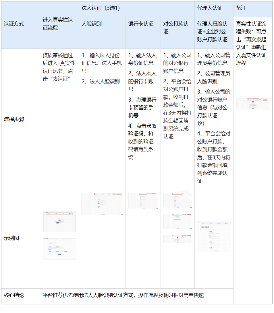 图片[1]-快手商家开店入驻流程是什么？怎么优化？-人生海web技术分享