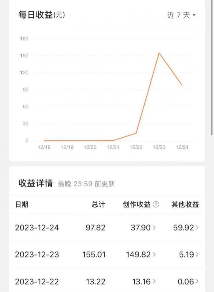 利用AI微头条赚钱之道：简单操作，让你日入200+，轻松成为收益达人！ -1