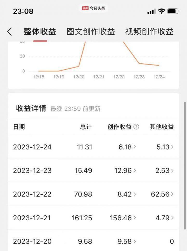 利用AI微头条赚钱之道：简单操作，让你日入200+，轻松成为收益达人！ -2